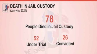 78 die in jail custody from Jan-Nov 2021: ASK