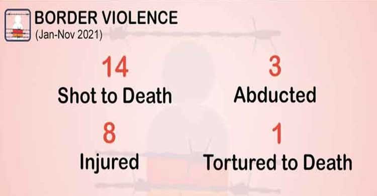 15 Bangladeshis killed on border in 11 months: ASK