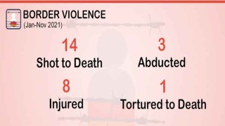 '১১ মাসে বাংলাদেশ-ভারত সীমান্তে নিহত ১৫ বাংলাদেশি'