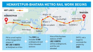 আগারগাঁও-মতিঝিল রুটের মেট্রোরেল উদ্বোধনের দিনই শুরু হবে হেমায়েতপুর-ভাটারা রুটের কাজ