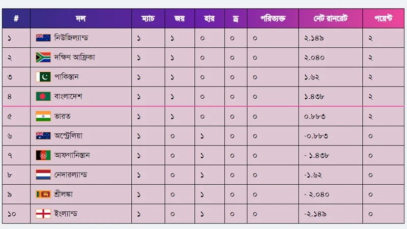 ছবি: সংগৃহিত